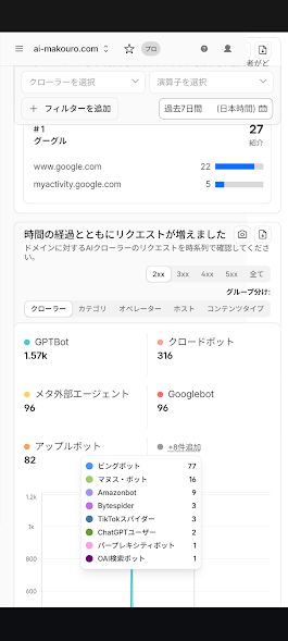 国士無双クロール記録1