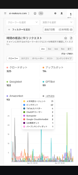 国士無双クロール記録2